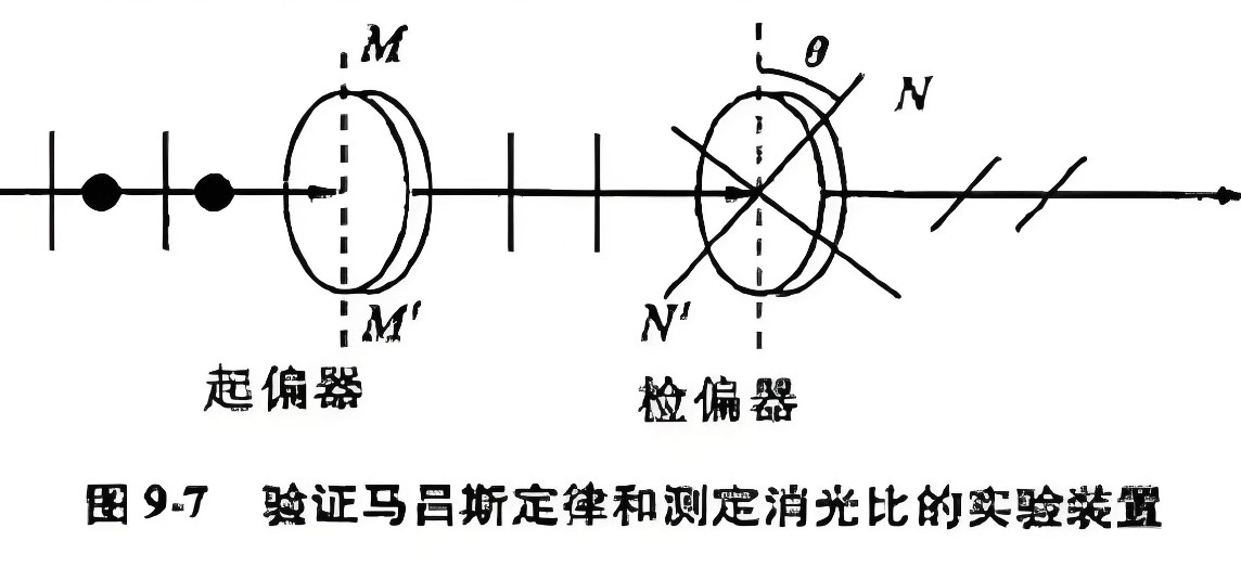 什么是消光比，它對偏振片有哪些影響？