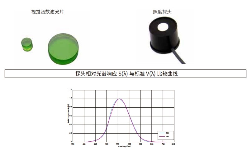 什么是視覺(jué)函數(shù)濾光片？有哪些作用及應(yīng)用？