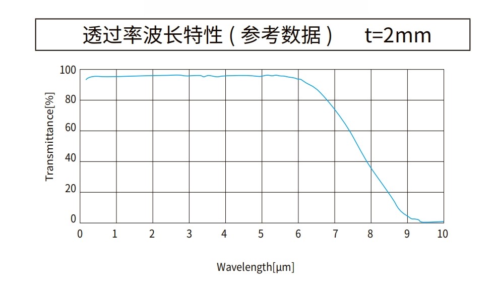 氟化鎂曲線圖