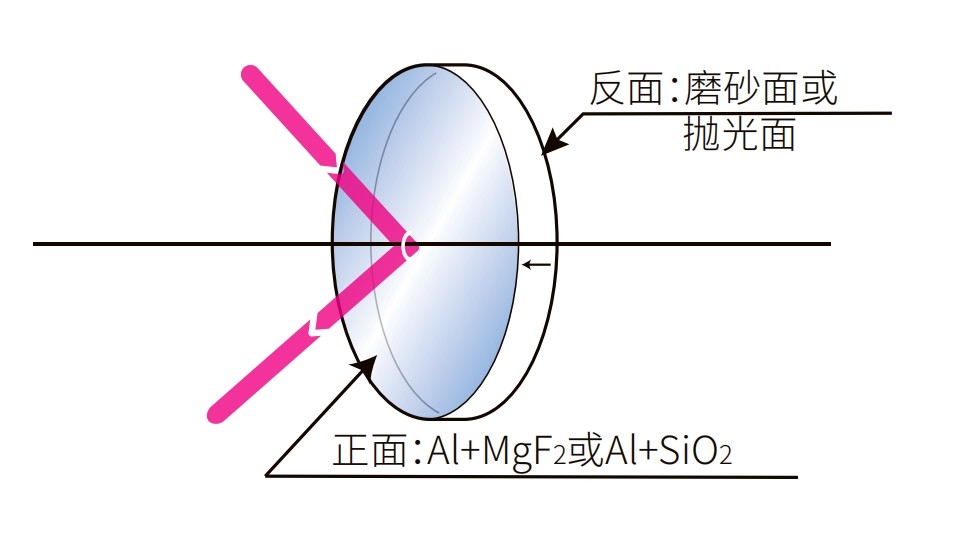 鍍鋁反射鏡光學結構圖