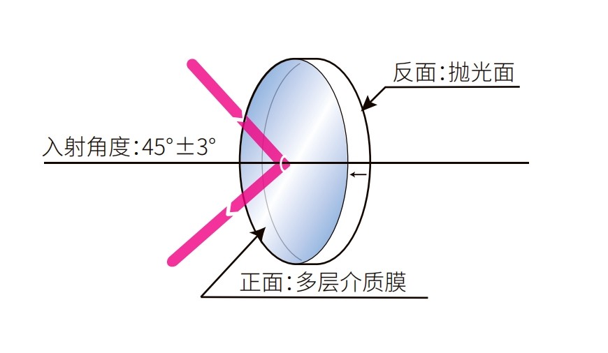 介質(zhì)薄膜反射鏡光學結構圖