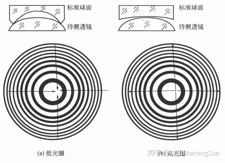 看不見(jiàn)的“平整度”：光圈數(shù)N如何悄悄影響你的圖像質(zhì)量？
