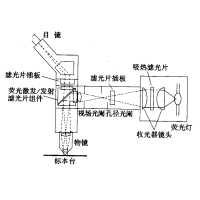 熒光顯微鏡原理圖，激發(fā)濾板和壓制濾色系統(tǒng)