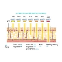 五大光子嫩膚技術(shù)（IPL、DPL、OPT、APT、BBL）及濾光片區(qū)別