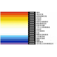 什么是色溫？它對(duì)攝影有哪些影響？