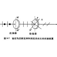 什么是消光比，它對偏振片有哪些影響？