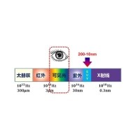 光學(xué)科普：什么是極紫外線(xiàn)
