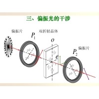什么是偏振光？偏振光是如何完成檢測(cè)的？