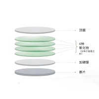 濾光片的壽命有多長？從玻璃到光影衛(wèi)士的漫長旅程